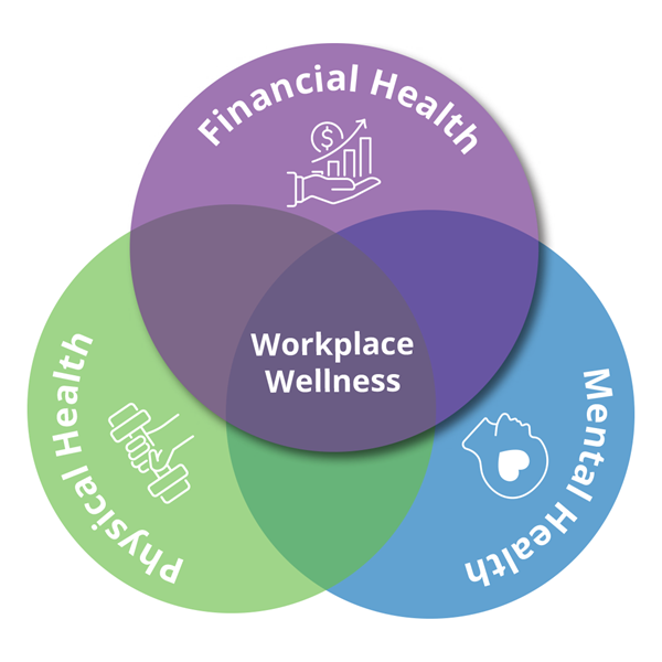 workplace_wellness